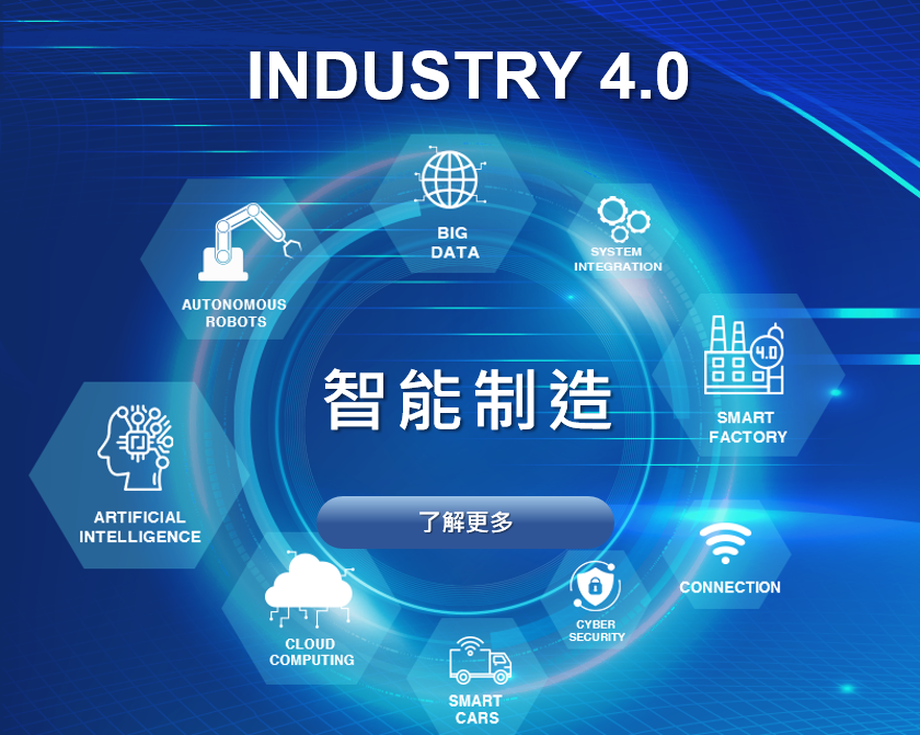 ERP系统云端解决方案 - i-TEC ERP