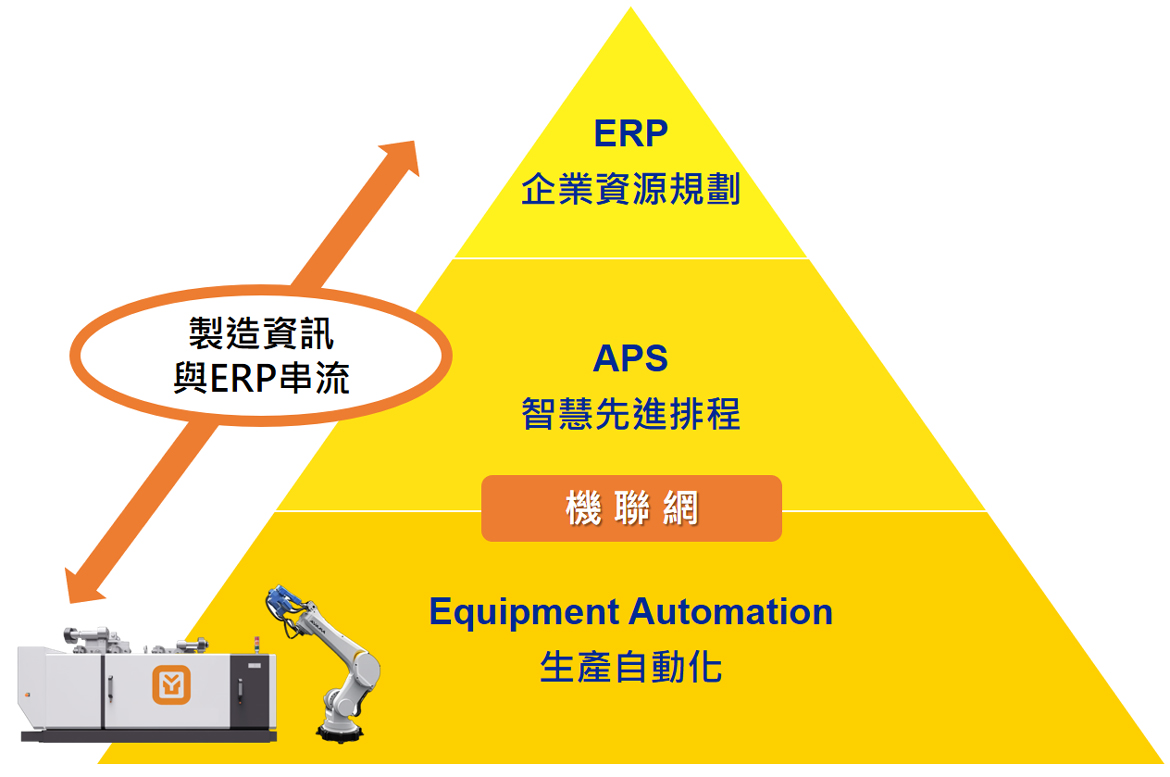 制造信息与ERP串流