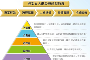 ERP导入成功或失败之原因探讨